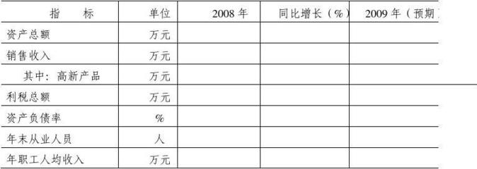 中小企業(yè)融資調(diào)查問卷(寶雞市)