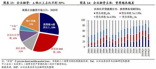 美國金融危機 起因、現狀與中小企業融資挑戰