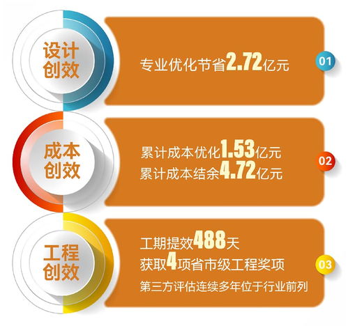 金地管理發(fā)布2025年度業(yè)績，以“價值代建”引領行業(yè)邁向“質(zhì)效并舉”新階段