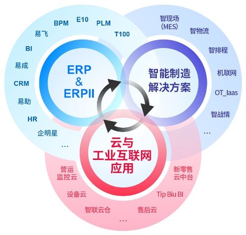 鼎捷軟件 數(shù)字化轉(zhuǎn)型喧囂下，企業(yè)管理者的冷思考與服務新路徑
