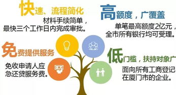 廈門市應急還貸資金規(guī)模提升至20億元，精準紓困助力企業(yè)行穩(wěn)致遠